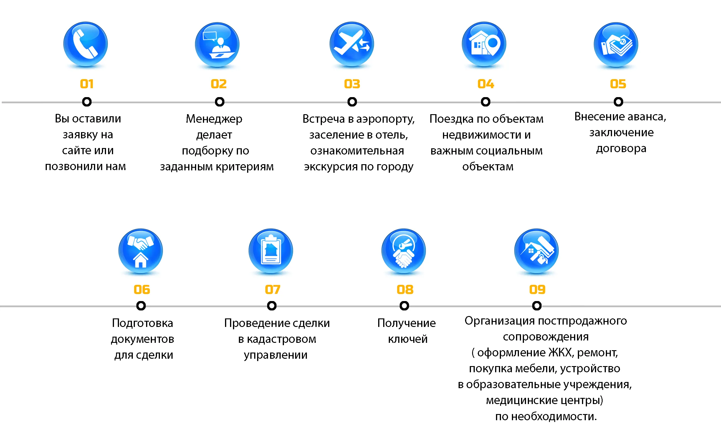 СХЕМА РАБОТЫ